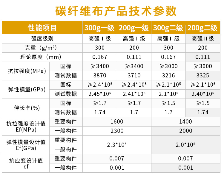 技术参数